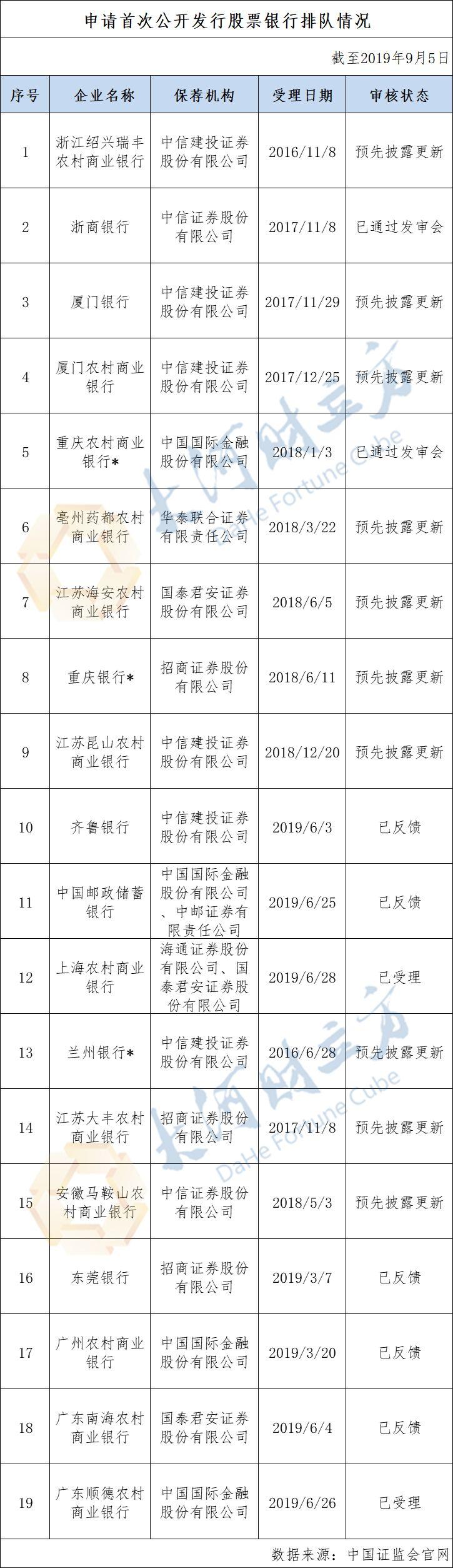 農商行上市最新消息,農商行上市最新消息，走向資本市場的嶄新篇章