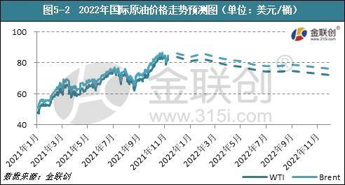 石油國際價格最新消息,石油國際價格最新消息，市場走勢分析與展望