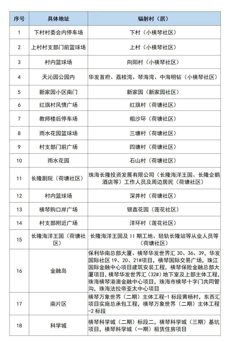 珍禽異獸 第14頁