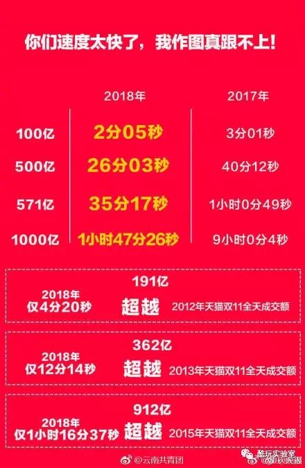 售前咨詢 第606頁