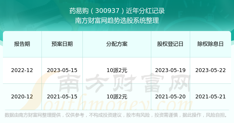 2024新奧歷史開獎記錄56期,揭秘新奧歷史開獎記錄第56期，探索背后的故事與數(shù)據(jù)洞察