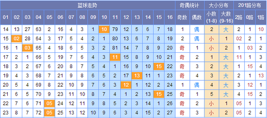狼吞虎咽 第12頁