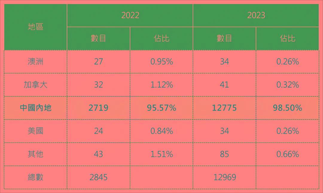 2024香港全年免費(fèi)資料,探索香港，2024全年免費(fèi)資料的獨(dú)特魅力