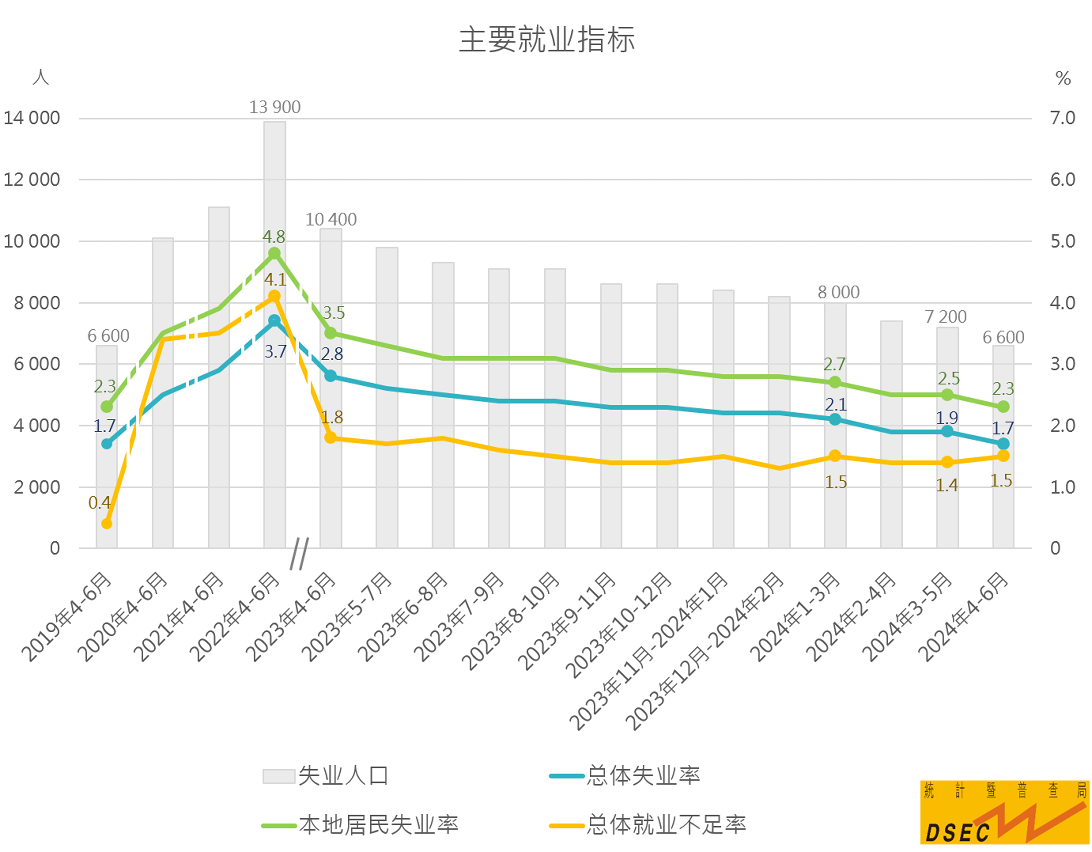 澳門2O24年全免咨料,澳門2024年全免咨料，未來展望與深度解析