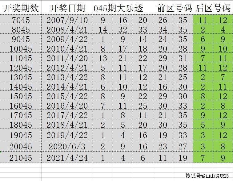 澳門六開獎結(jié)果2025開獎記錄查詢表,澳門六開獎結(jié)果及未來展望，聚焦2025年開獎記錄查詢表