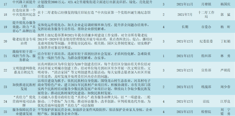 新澳門(mén)天天彩正版免費(fèi),關(guān)于新澳門(mén)天天彩正版免費(fèi)的問(wèn)題