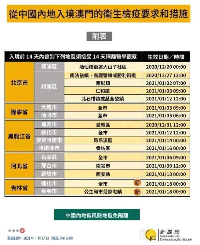 一路生花? 第7頁