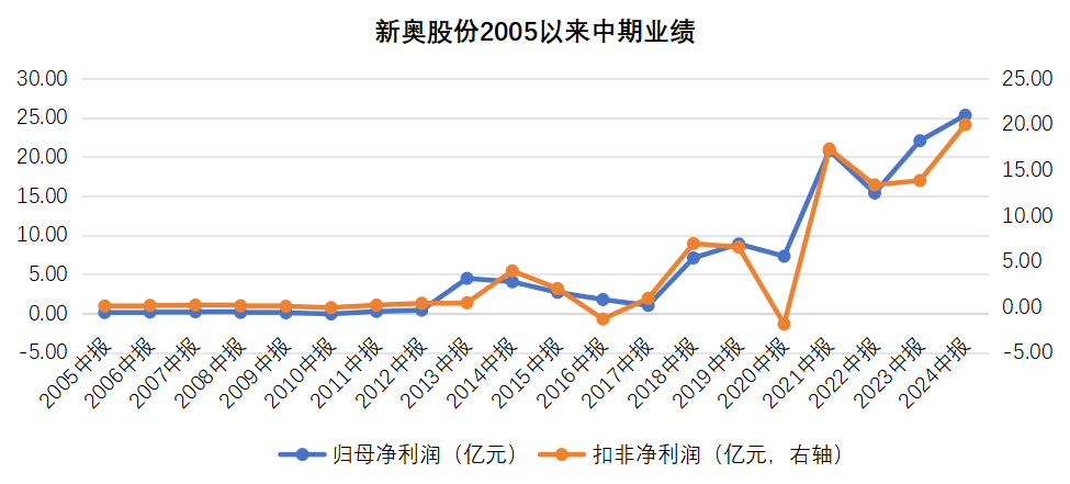 2025新奧歷史開獎(jiǎng)結(jié)果查詢,揭秘2025新奧歷史開獎(jiǎng)結(jié)果查詢，方法與注意事項(xiàng)