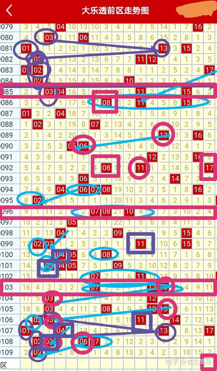 新澳門彩歷史開獎結(jié)果走勢圖表,新澳門彩歷史開獎結(jié)果走勢圖表深度解析
