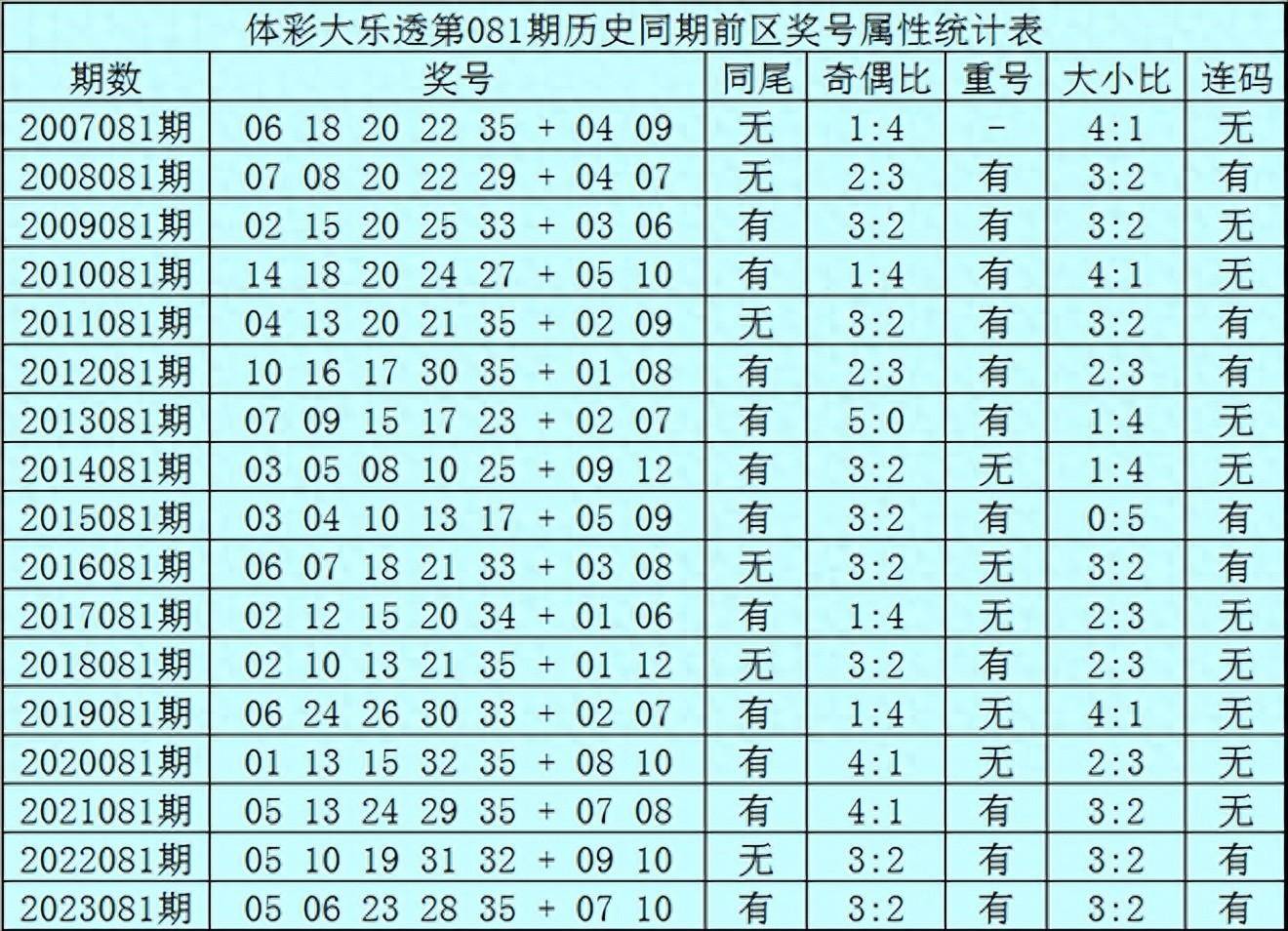澳門一碼一碼100準(zhǔn)確開獎結(jié)果查詢網(wǎng)站102期 05-20-26-47-48-49L：34,澳門一碼一碼準(zhǔn)確開獎結(jié)果查詢網(wǎng)站與犯罪問題探討