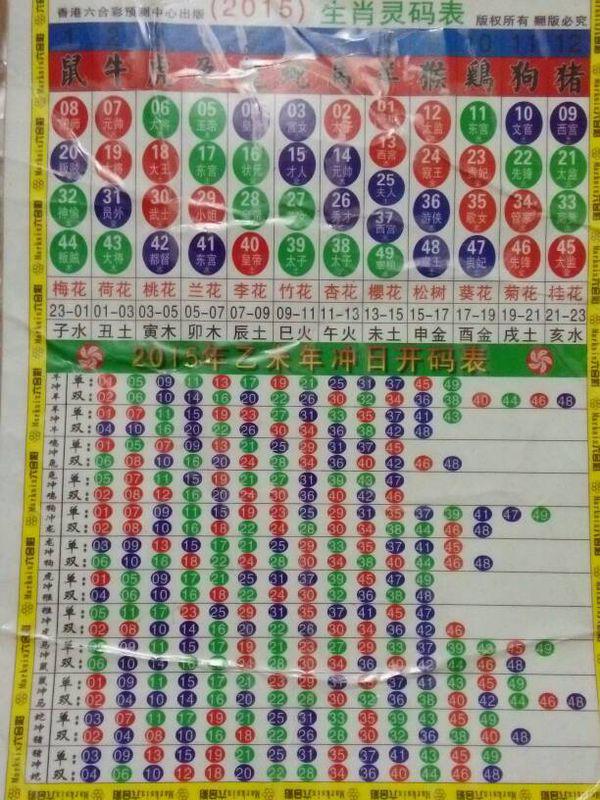 2025十二生肖49碼表圖068期 03-10-15-26-27-28J：31,揭秘十二生肖與彩票碼表圖的神秘聯(lián)系——以49碼表圖068期為例