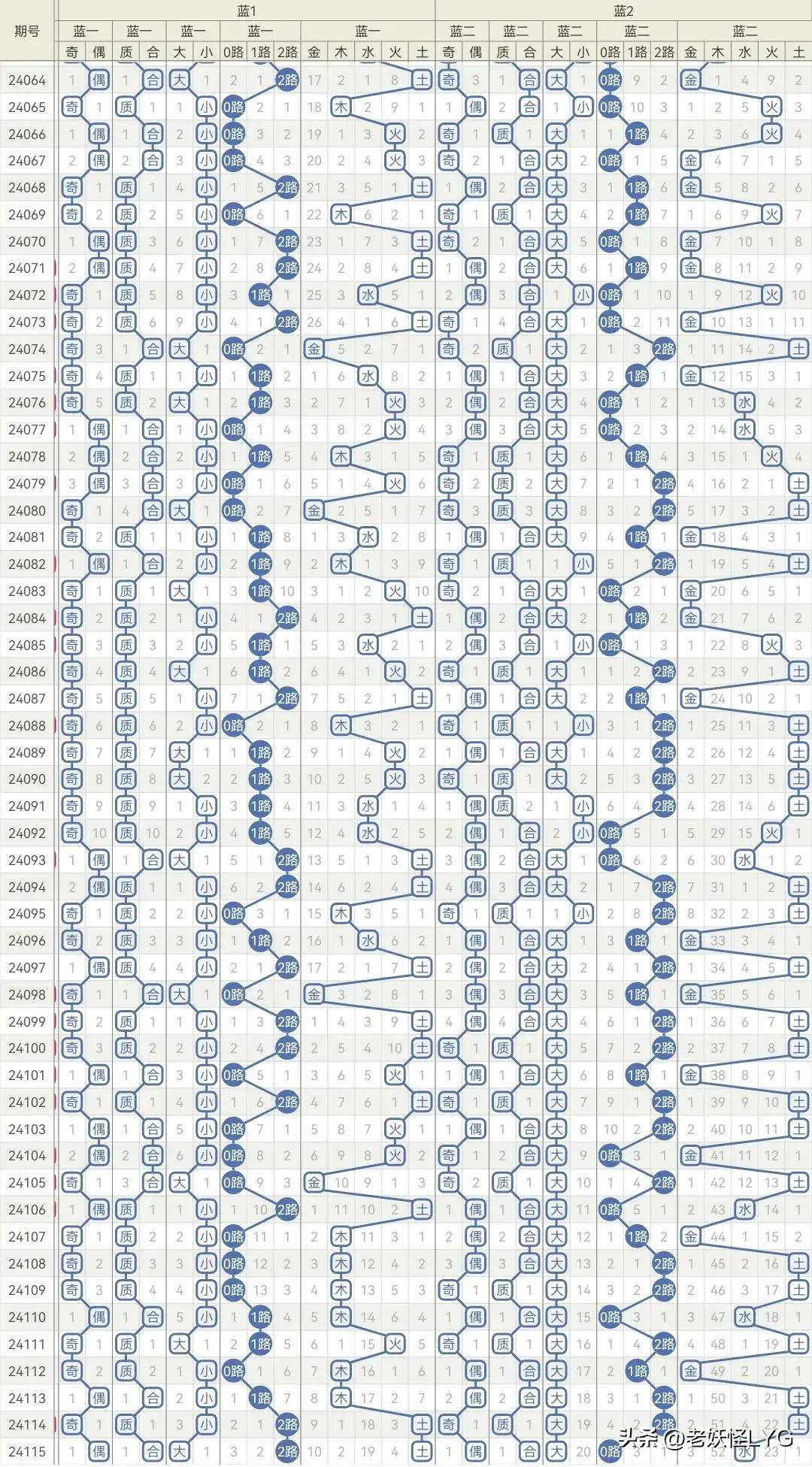 新澳2025年精準(zhǔn)一肖一碼036期 03-09-16-20-22-23R：13,新澳2025年精準(zhǔn)一肖一碼預(yù)測，探索未來彩票的秘密