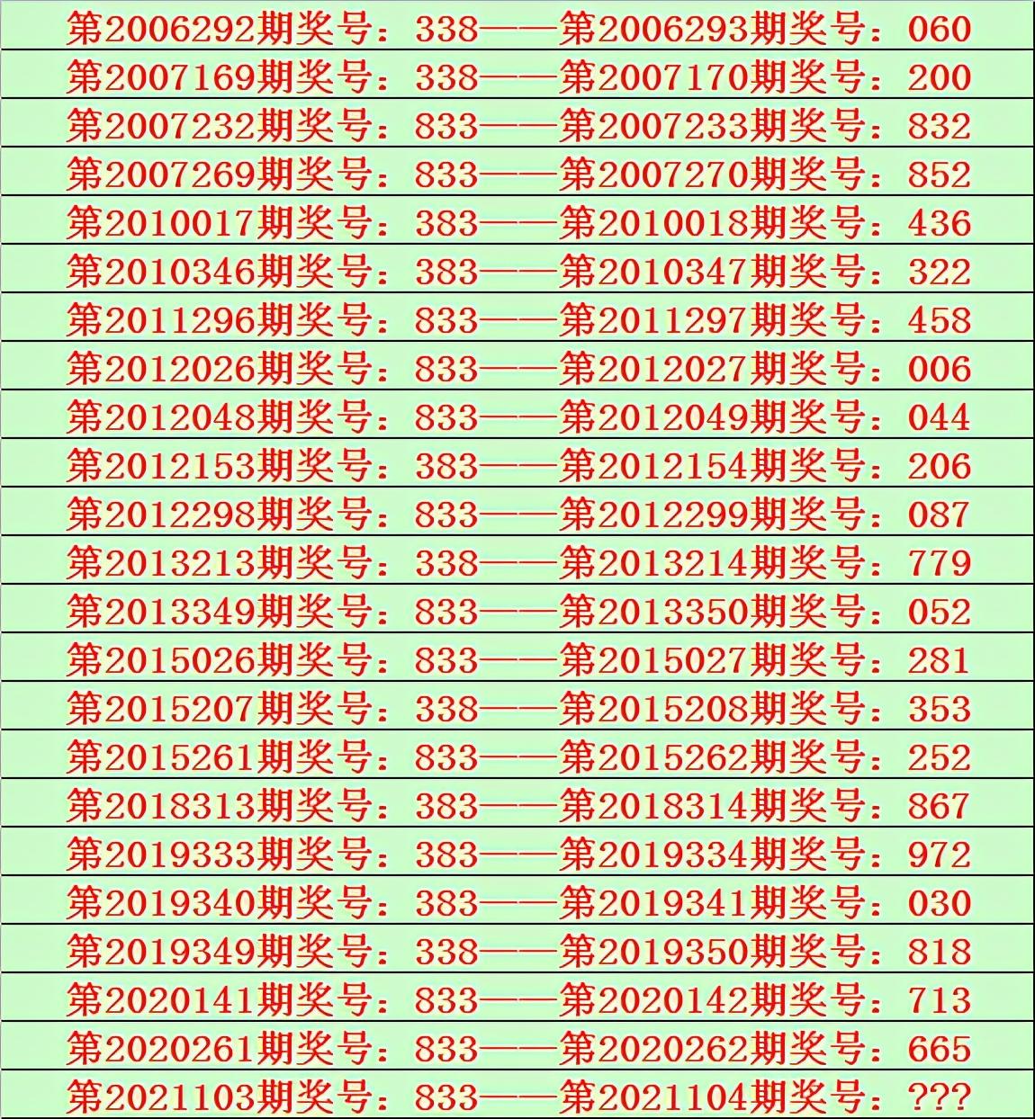 2025六開(kāi)彩天天免費(fèi)資料大全044期 18-47-11-26-08-37T：31,探索六開(kāi)彩，2025年免費(fèi)資料解析大全（第044期）——深度解析與策略分享