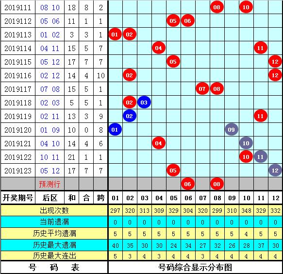 管家婆三肖一碼一定中特023期 05-06-08-12-23-41C：45,管家婆三肖一碼，揭秘彩票背后的秘密與期待
