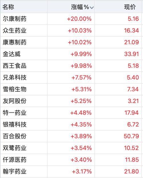 2025年全年資料免費大全優(yōu)勢002期 17-19-31-39-40-46A：26,探索未來，2025年全年資料免費大全優(yōu)勢002期及其獨特價值