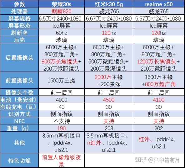火眼金睛 第3頁