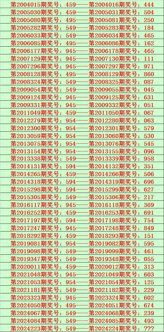 2025年新澳門(mén)夭夭好彩056期 12-16-31-36-38-44D：49,探索新澳門(mén)夭夭好彩，2025年第056期的數(shù)字奧秘