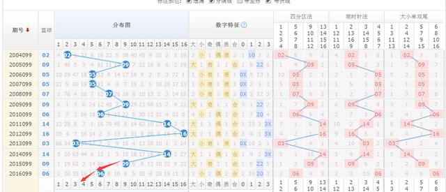 澳門三碼三碼精準(zhǔn)100%010期 13-21-24-29-43-46C：40,澳門三碼精準(zhǔn)預(yù)測，揭秘數(shù)字背后的秘密與期待