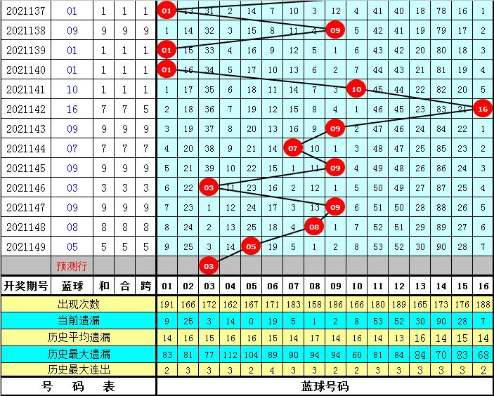 好運(yùn)來澳門資料大全最新版本057期 05-08-16-29-34-37Z：22,好運(yùn)來澳門資料大全最新版本解析，探索057期數(shù)字的秘密（日期，05-08-202X）