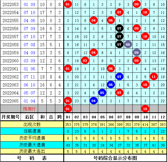 澳門(mén)最精準(zhǔn)的資料免費(fèi)公開(kāi)104期 23-25-32-33-35-45Y：07,澳門(mén)最精準(zhǔn)的資料免費(fèi)公開(kāi)第104期，揭秘?cái)?shù)字背后的秘密與未來(lái)趨勢(shì)分析