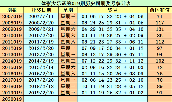 2025澳門(mén)正版免費(fèi)資料136期 17-19-23-24-27-45F：40,探索澳門(mén)正版資料，解碼未來(lái)彩票的奧秘（第136期分析）