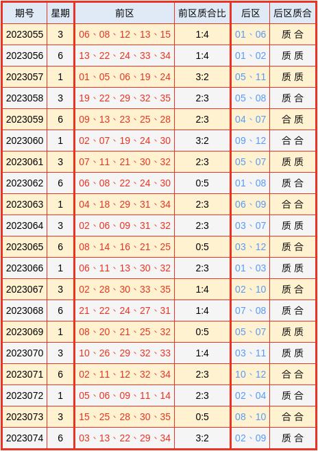 正版澳門免費資料查不到024期 08-20-22-26-31-34B：09,正版澳門免費資料查不到，探索未知與理性購彩
