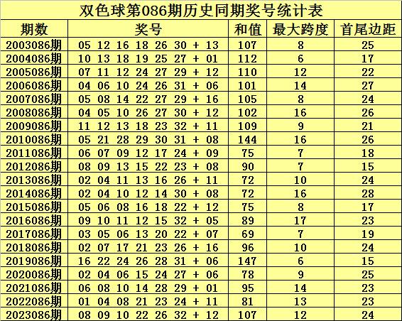 澳門今晚一肖中特086期 03-04-06-20-38-49F：01,澳門今晚一肖中特086期預(yù)測(cè)及分析——揭秘?cái)?shù)字背后的奧秘