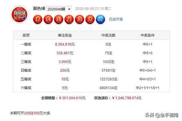 澳門今晚開特馬+開獎結(jié)果課049期 02-04-09-25-28-45R：48,澳門今晚開特馬，開獎結(jié)果課第049期分析預(yù)測與回顧