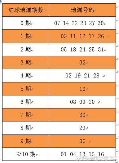 售前咨詢 第36頁