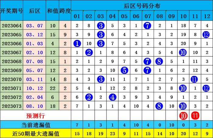 2025今晚新澳開獎號碼077期 33-06-28-32-23-10T：31,探索未來幸運之門，解析新澳開獎號碼