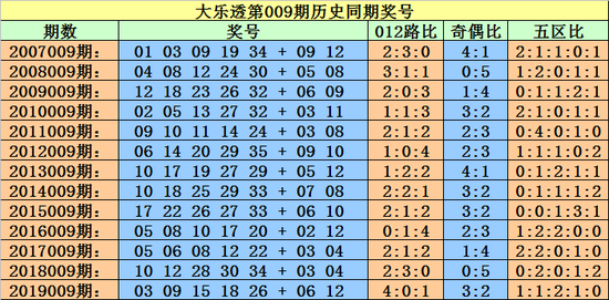 2024年新澳門今晚開什么023期 04-06-09-20-32-35E：16,探索未來彩票奧秘，以新澳門今晚為例分析彩票預(yù)測的可能性與挑戰(zhàn)