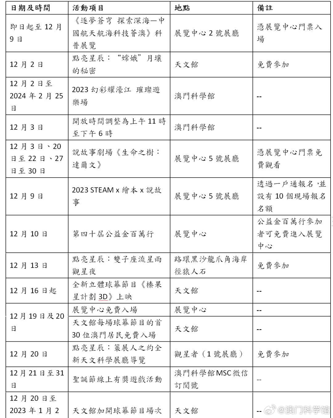 2025澳門(mén)正版免費(fèi)資料136期 17-19-23-24-27-45F：40,探索澳門(mén)正版資料，2025年第136期秘密與未來(lái)展望