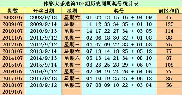 2025年新奧最精準(zhǔn)免費(fèi)大全079期 10-17-18-25-30-44D：36,探索未來之門，新奧精準(zhǔn)免費(fèi)大全（第079期）與數(shù)字世界的奧秘
