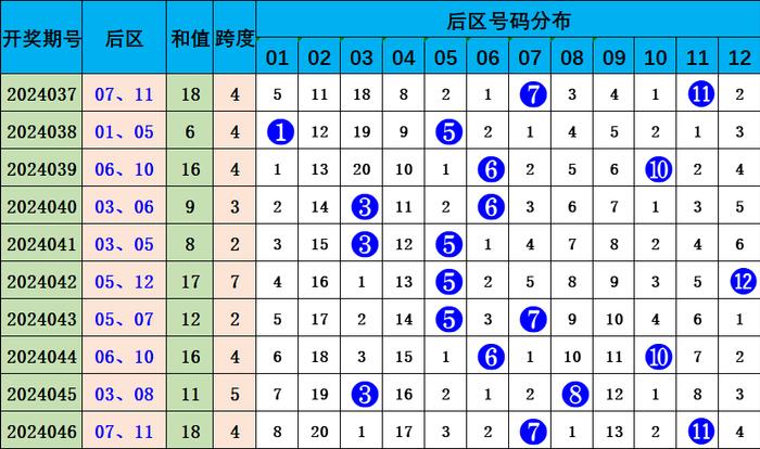 新澳天天免費資料大全146期 05-13-15-24-27-39E：16,新澳天天免費資料大全解析，探索第146期的數(shù)字奧秘（關(guān)鍵詞，新澳天天免費資料大全、第146期、數(shù)字解析）