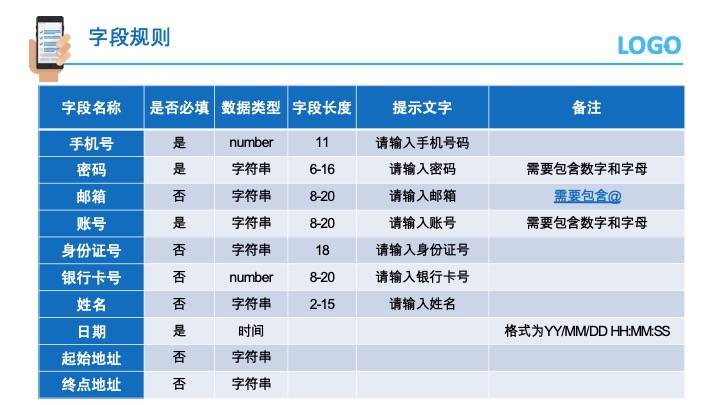 第3頁