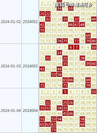 新澳天天彩免費(fèi)資料2025老057期 23-45-34-12-03-49T：09,新澳天天彩免費(fèi)資料探索，老期數(shù)據(jù)與未來展望