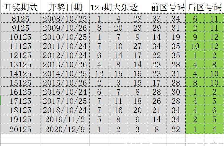 澳門六開彩天天免費開獎069期 28-33-31-02-48-39T：17,澳門六開彩天天免費開獎，探索數(shù)字背后的故事（第069期深度解析）