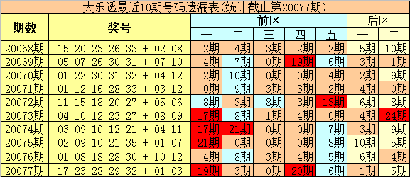 2025今晚新澳開獎(jiǎng)號碼077期 33-06-28-32-23-10T：31,探索未來幸運(yùn)之門，新澳開獎(jiǎng)號碼077期預(yù)測與解析（今晚揭曉?。? class=