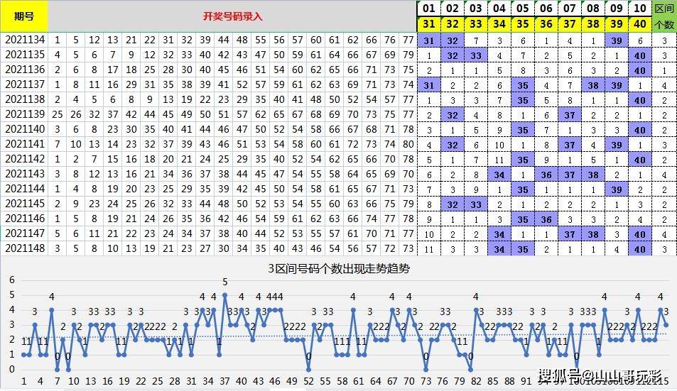2025全年資料免費(fèi)大全023期 16-22-23-25-45-49C：23,探索未來，2025全年資料免費(fèi)大全第023期與數(shù)字序列的秘密