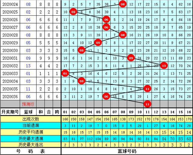 新奧門特免費資料大全管家婆143期 01-02-05-07-16-25C：40,新奧門特免費資料大全解析，探索管家婆第143期的秘密與策略（關(guān)鍵詞，01-02-05-07-16-25C，40）