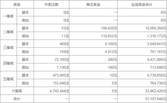 新澳天天開(kāi)獎(jiǎng)資料大全262期022期 01-03-16-21-42-49A：02,新澳天天開(kāi)獎(jiǎng)資料解析，探索第262期與第022期的奧秘（關(guān)鍵詞，01/03/16/21/42/49A，02）