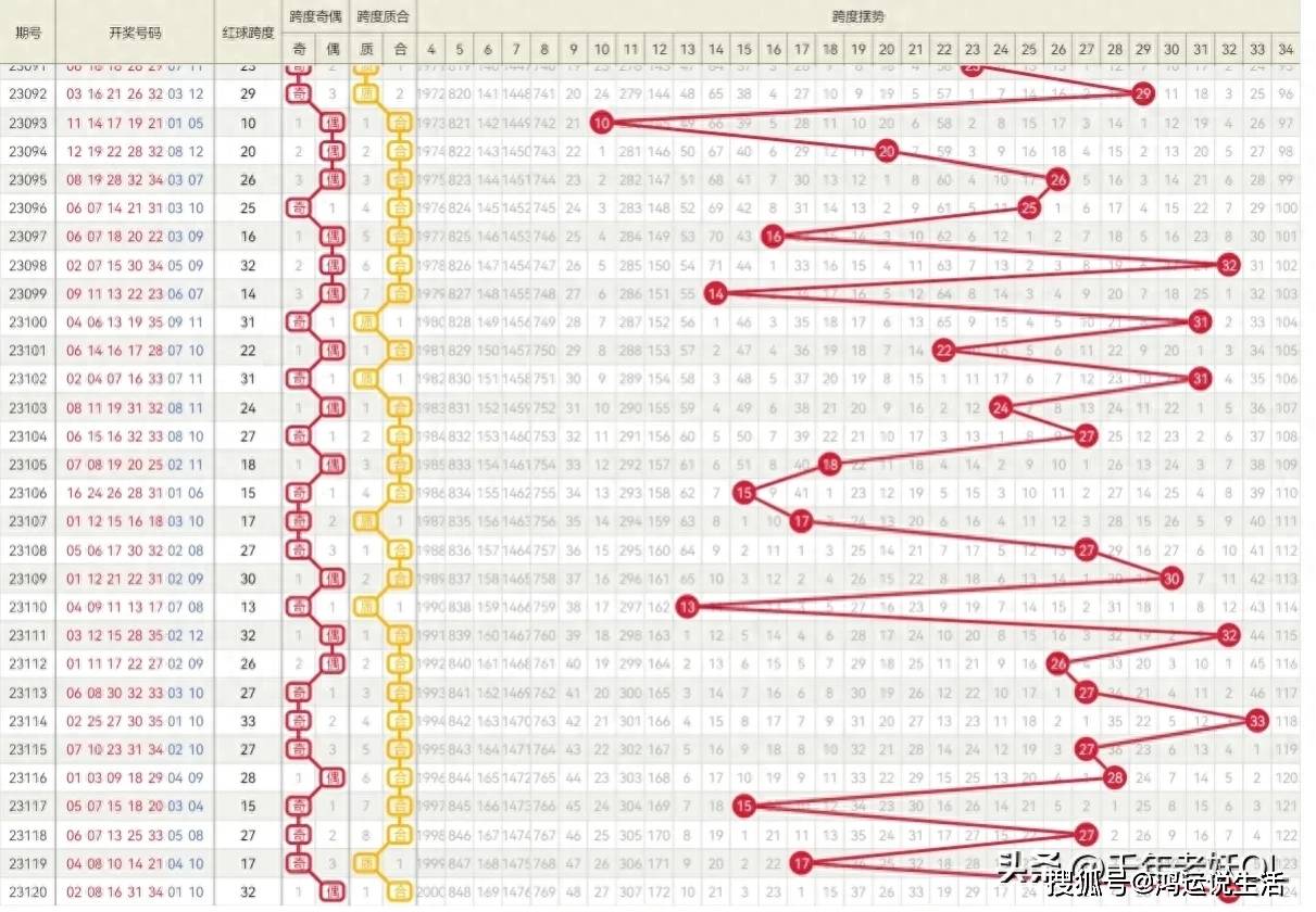 揭秘提升一肖一碼100%043期 16-21-25-27-40-46R：33,揭秘提升一肖一碼準確率，探索100%預測之秘