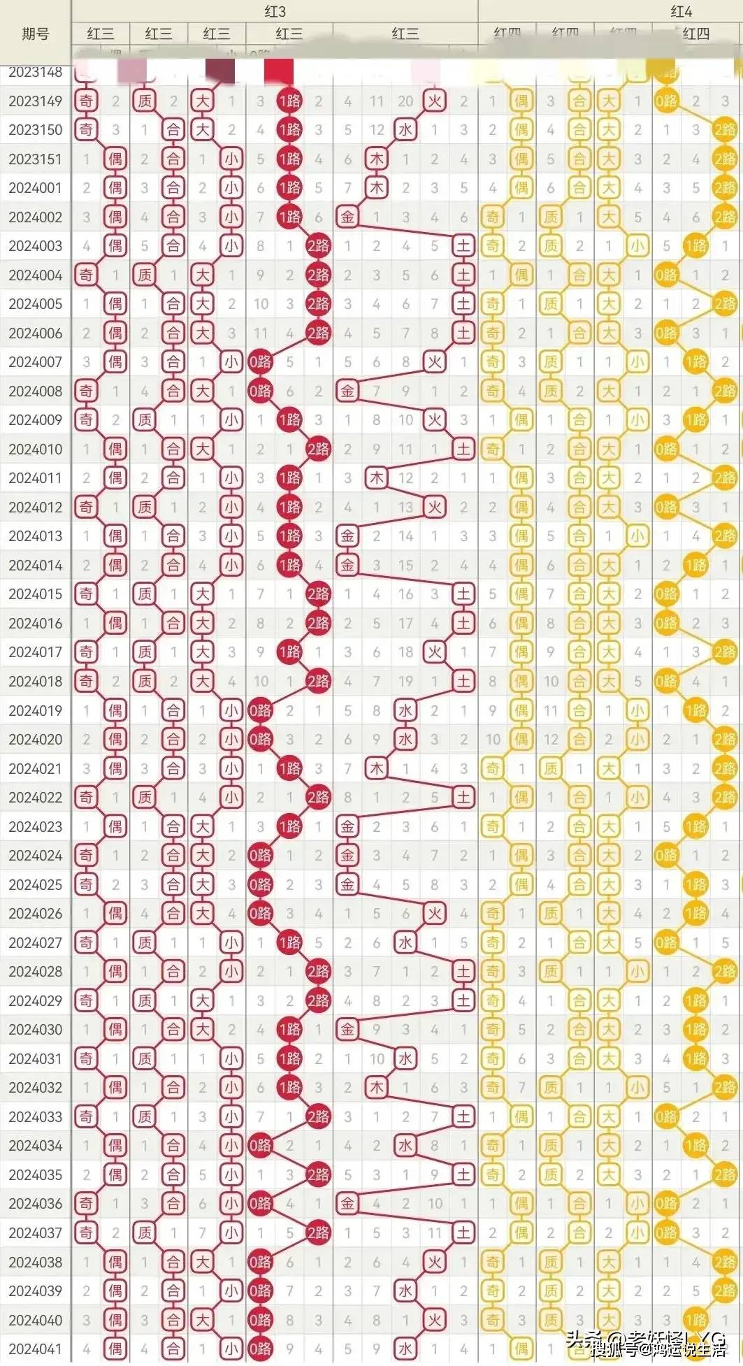 澳門一碼一碼1000%中獎(jiǎng)070期 03-04-05-09-32-34N：20,澳門一碼一碼精準(zhǔn)預(yù)測(cè)，揭秘中獎(jiǎng)秘密與未來(lái)展望（第070期分析）