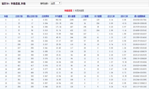 新澳門天天資料081期 16-26-32-33-38-45P：25,新澳門天天資料解析，探索第081期的數(shù)字秘密（16-26-32-33-38-45與P，25）